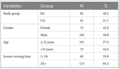 Can leisure education effect on screen time and perceived leisure benefits for college students?